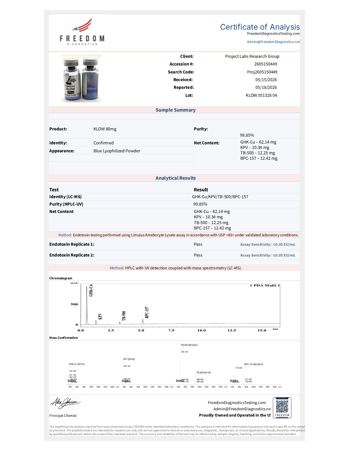 KLOW - 80mg (4x Tested)